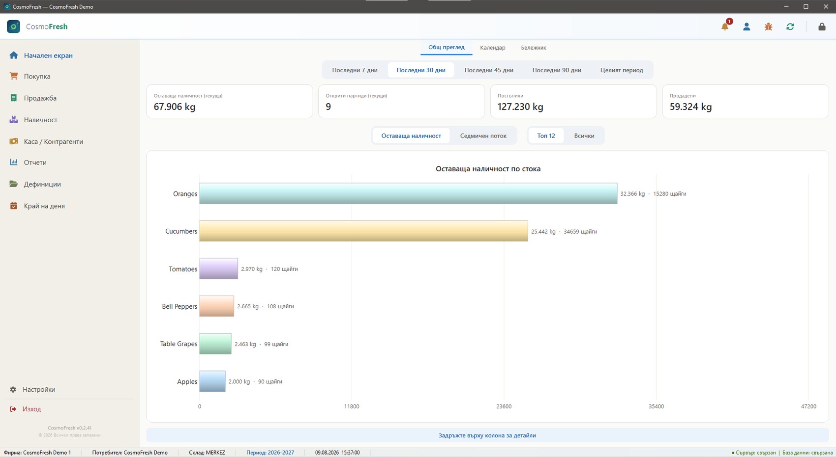 Multi-language dashboard