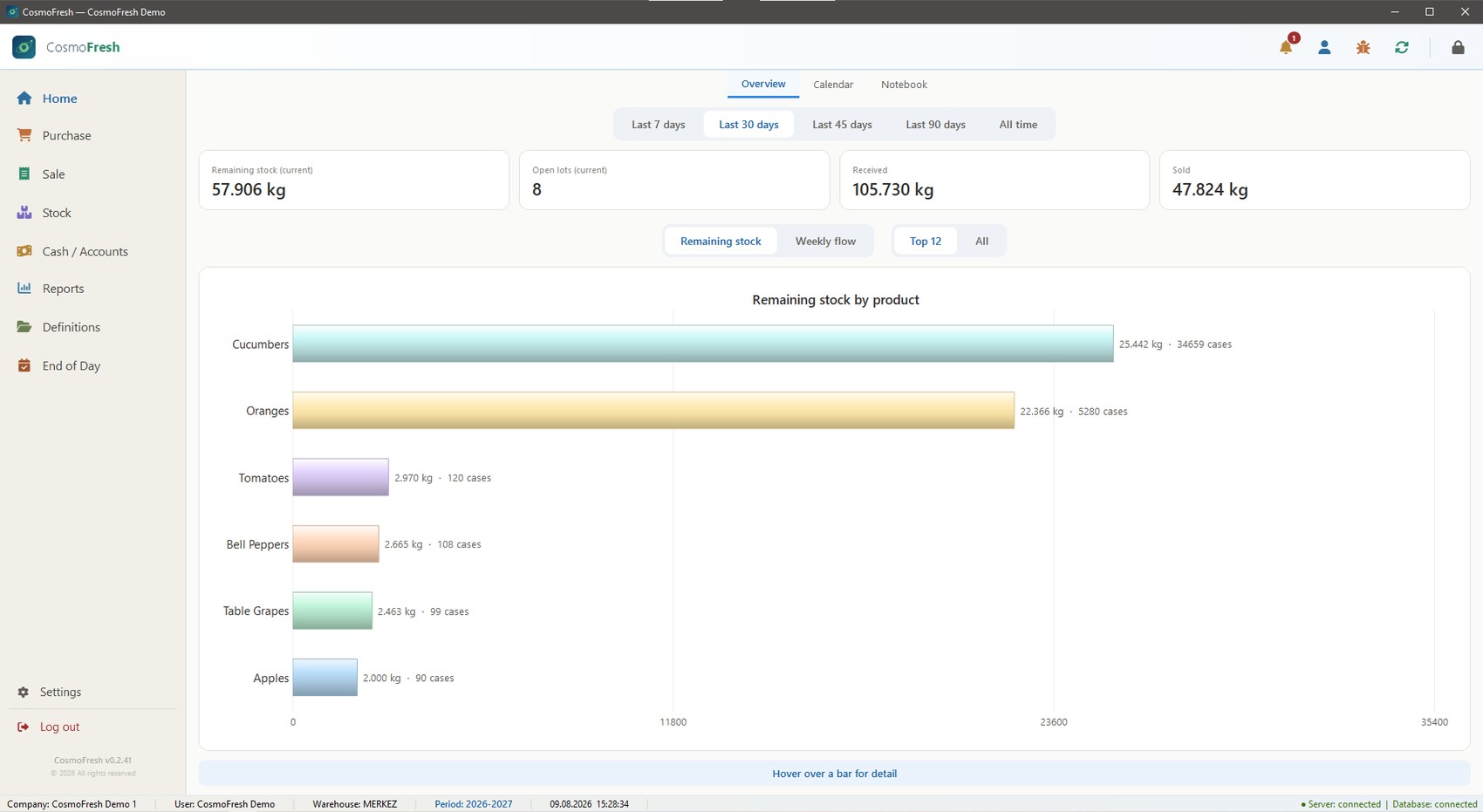 CosmoFresh general dashboard view