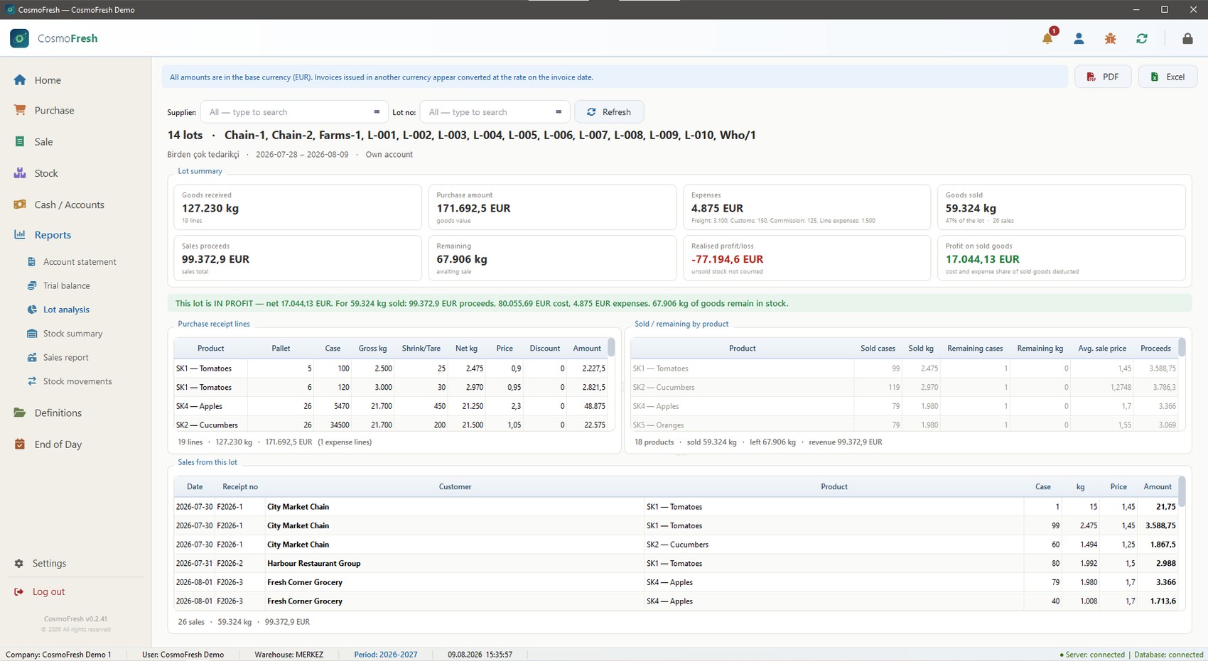 Lot analysis screen