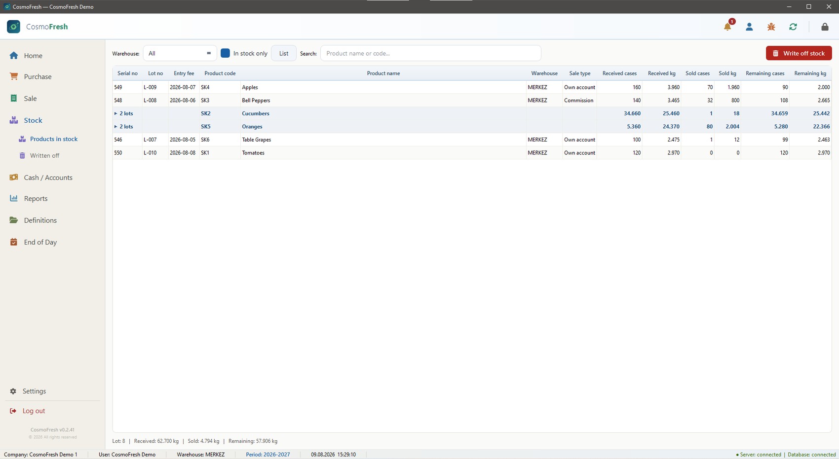 Stock overview screen